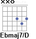 Аккорд Ebmaj7/D