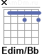 Аккорд Edim/Bb