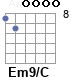 Аккорд Em9/C