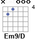 Аккорд Em9/D