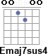 Аккорд Emaj7sus4