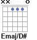 Аккорд Emaj/D#