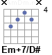 Аккорд Em+7/D#