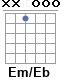 Аккорд Em/Eb