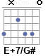 Аккорд E+7/G#