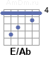 Аккорд E/Ab