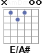 Аккорд E/A#