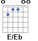 Аккорд E/Eb