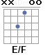 Аккорд E/F