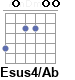 Аккорд Esus4/Ab