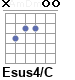 Аккорд Esus4/C