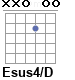 Аккорд Esus4/D
