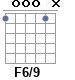 Аккорд F6/9