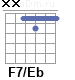 Аккорд F7/Eb