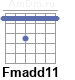 Аккорд Fmadd11