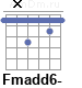 Аккорд Fmadd6-
