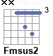 Аккорд Fmsus2