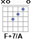 Аккорд F+7/A