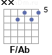 Аккорд F/Ab