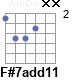 Аккорд F#7add11