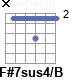 Аккорд F#7sus4/B