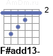 Аккорд F#add13-