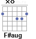 Аккорд F#aug