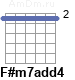 Аккорд F#m7add4