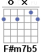 Аккорд F#m7b5