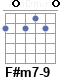Аккорд F#m7-9