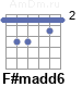 Аккорд F#madd6