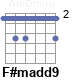Аккорд F#madd9