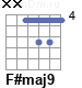 Аккорд F#maj9