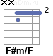 Аккорд F#m/F