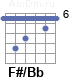 Аккорд F#/Bb