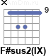 Аккорд F#sus2(IX)