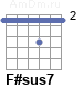 Аккорд F#sus7