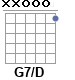 Аккорд G7/D