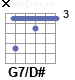 Аккорд G7/D#