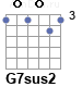 Аккорд G7sus2