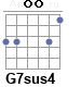Аккорд G7sus4
