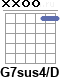 Аккорд G7sus4/D