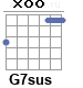 Аккорд G7sus