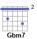 Аккорд Gbm7