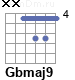 Аккорд Gbmaj9
