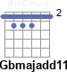Аккорд Gbmajadd11+