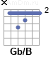 Аккорд Gb/B