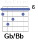 Аккорд Gb/Bb