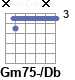 Аккорд Gm75-/Db