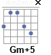 Аккорд Gm+5